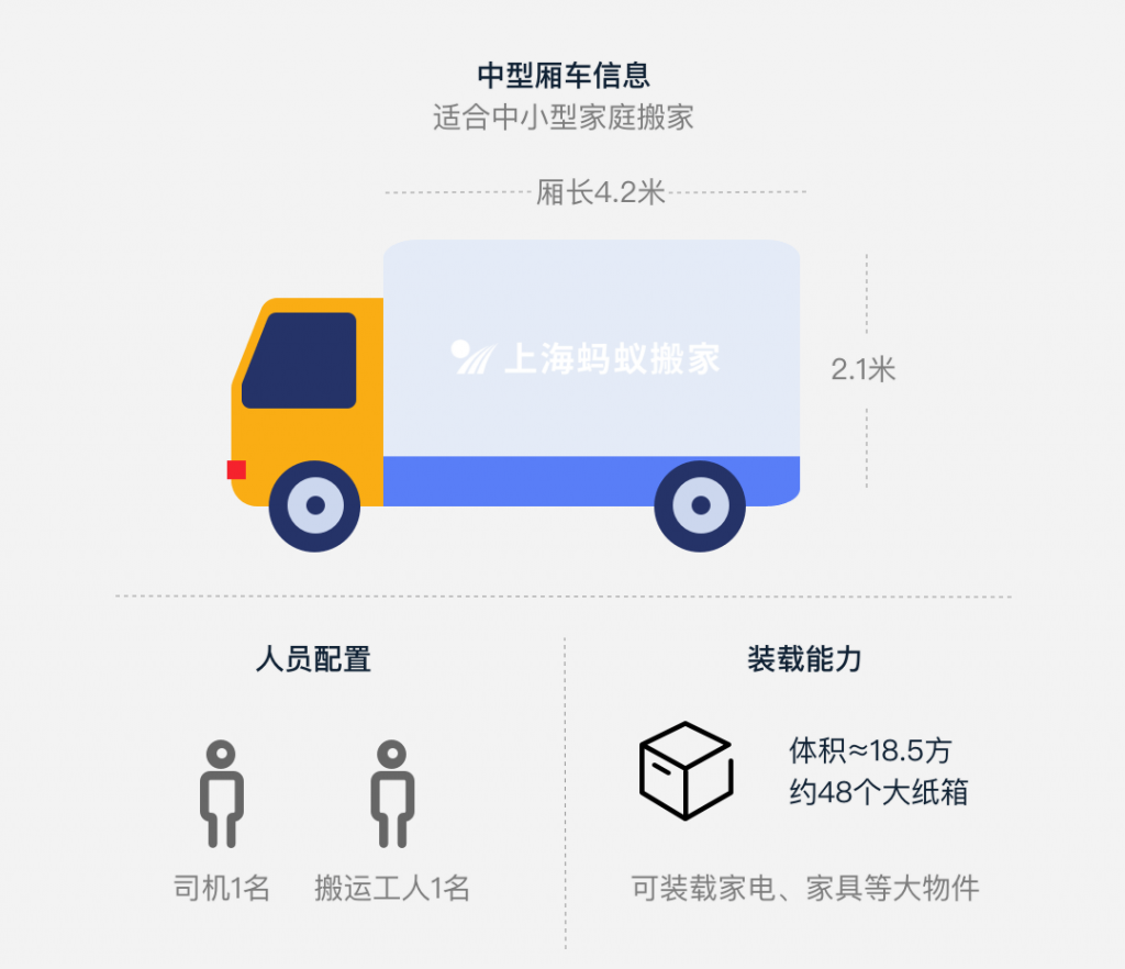 搬家搬场_武汉搬家搬场_强生搬家搬场公司电话